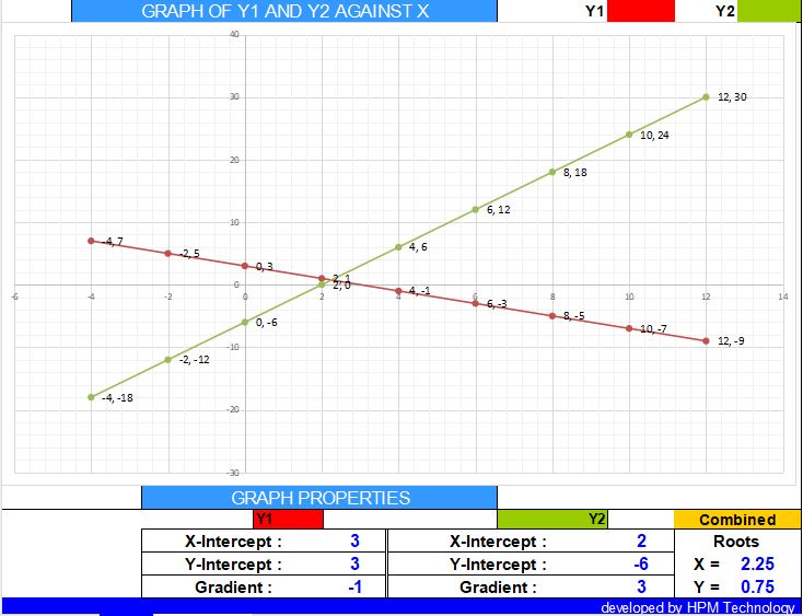 Graph book