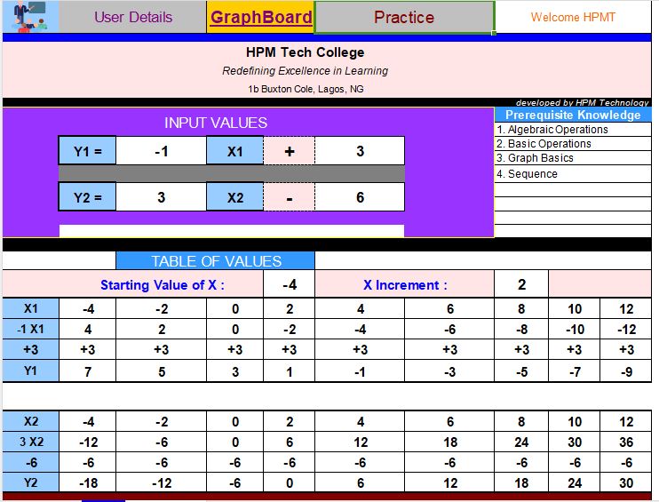 Table of Values